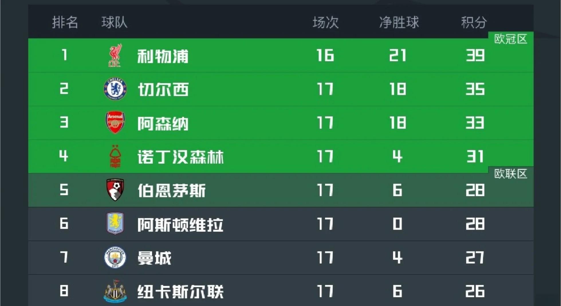 RB莱比锡击败强敌，继续领跑积分榜(rb莱比锡转会)