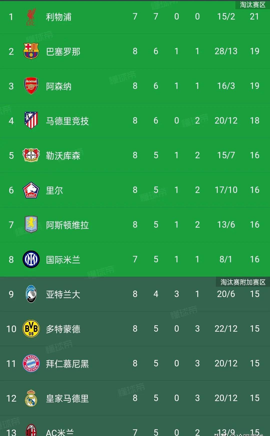 皇马再遭失败，排名逐渐下滑(皇马再遭失败,排名逐渐下滑的球员)