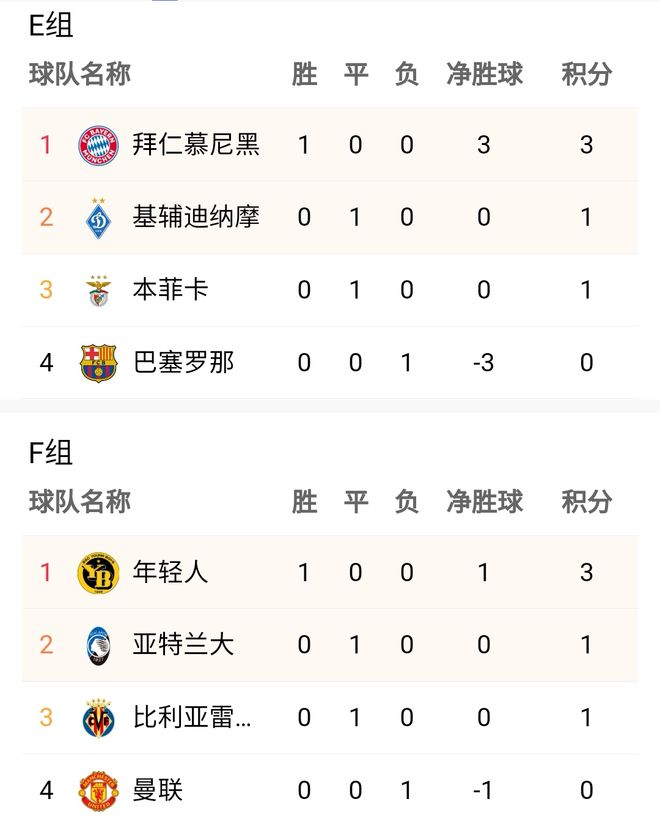 爱游戏体育直播-塞维利亚惊险逆袭，反超积分榜的简单介绍
