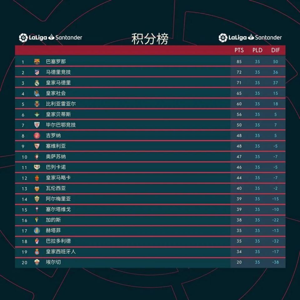 塞维利亚惊险逆袭，反超积分榜的简单介绍