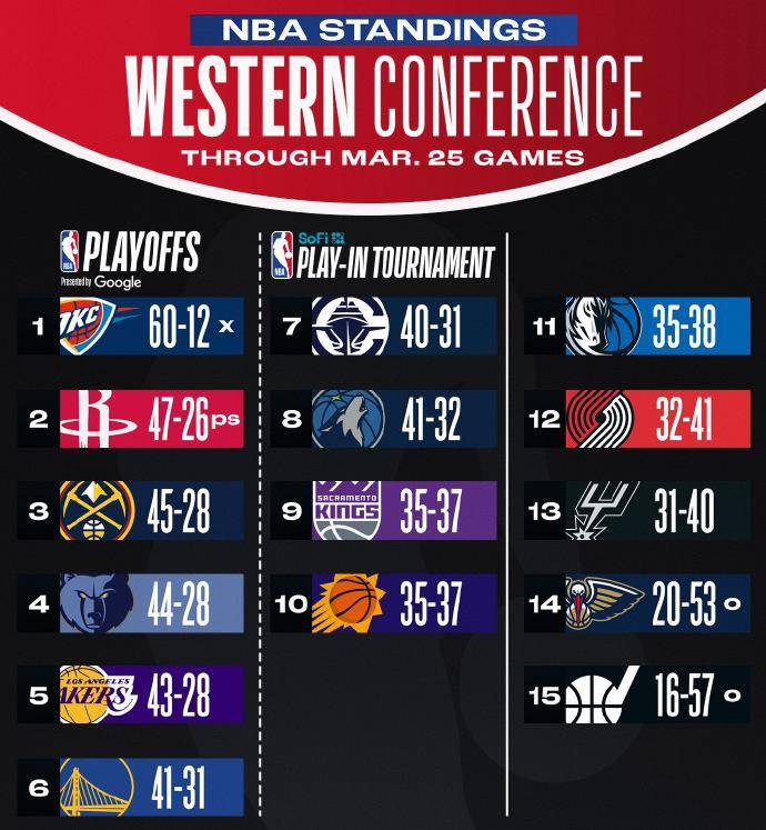 爱游戏网页版登录入口-NBA季后赛强队再传重伤消息