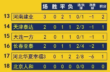 爱游戏体育网站-北京人和主场击败广州富力，赢得两连胜