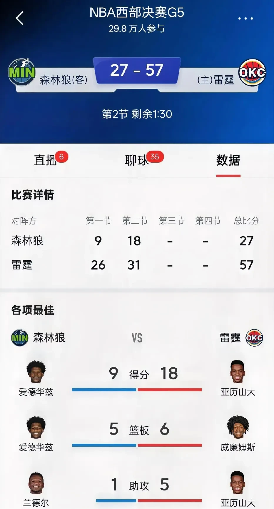 包含狼队主场失利，积分榜排名明显下滑的词条