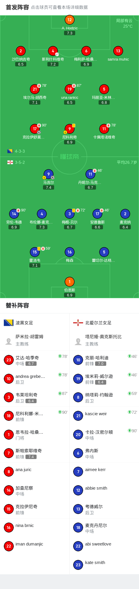 爱游戏官网-波黑队大胜爱尔兰队俄罗斯队遭遇困境的简单介绍
