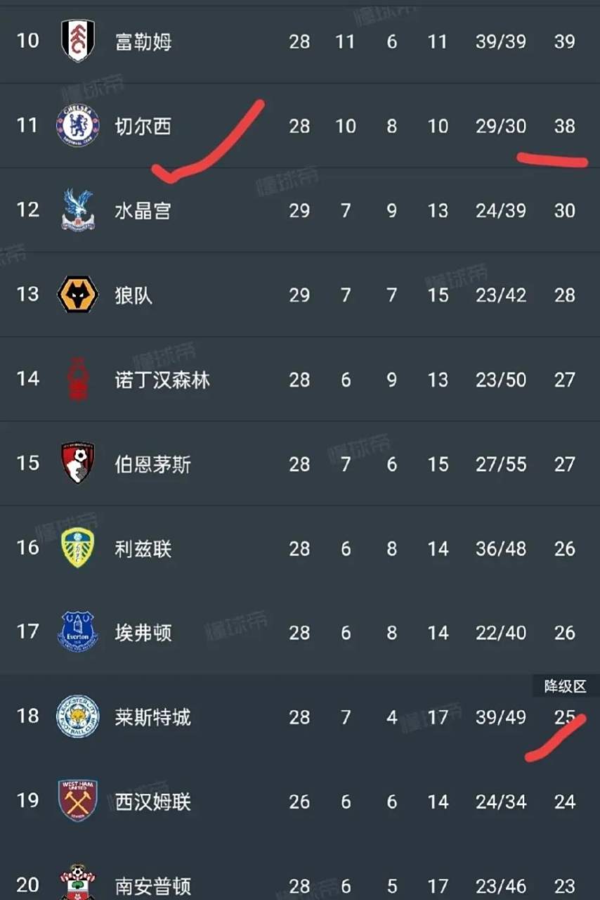 爱游戏体育网站-切尔西大胜，英超积分榜前四更名！的简单介绍