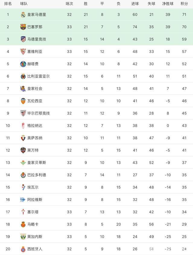马洛卡在客场比赛中胜利，积分榜飙升