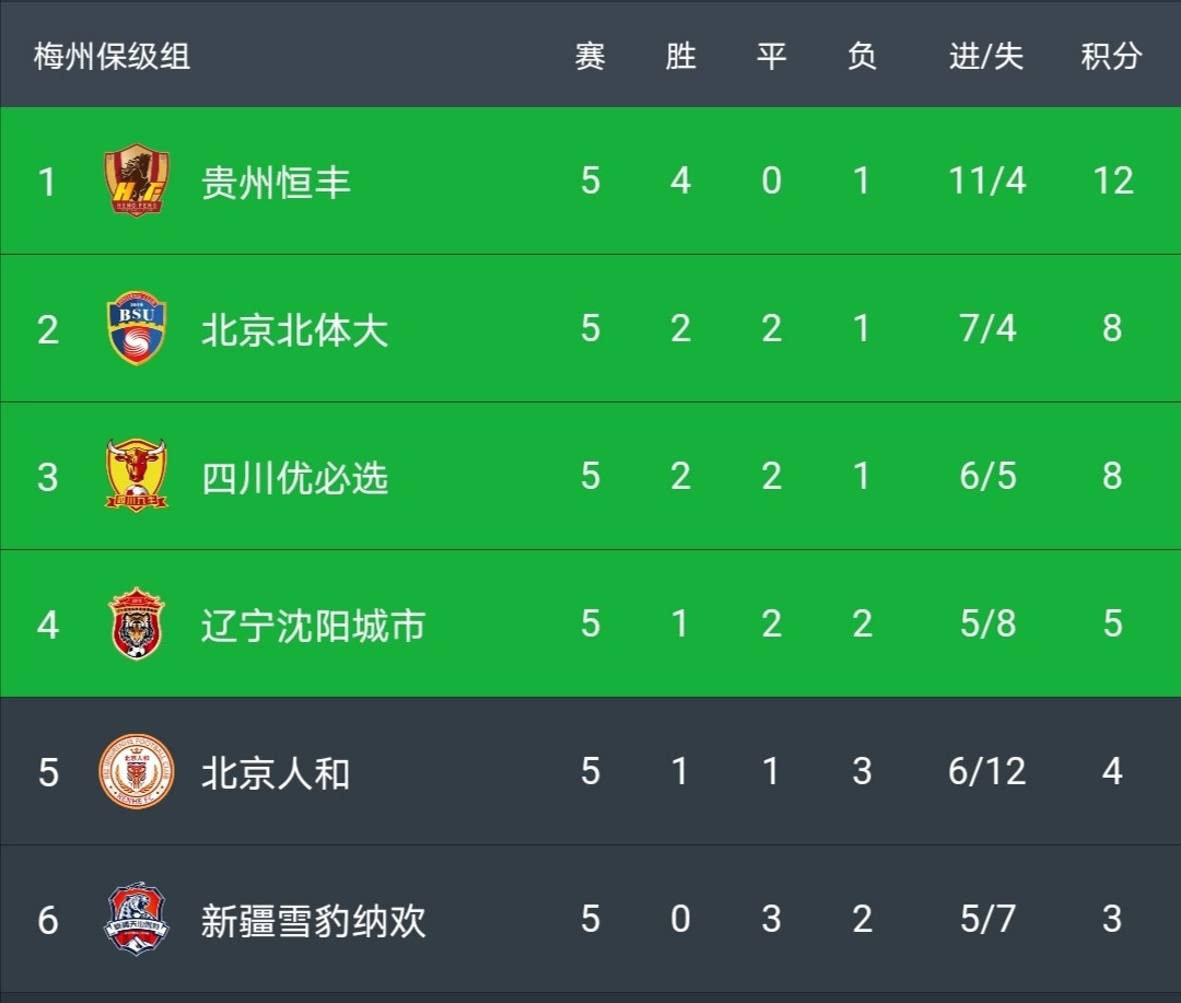 爱游戏网页版-河南绿城客场战绩疲软，积分榜危急的简单介绍