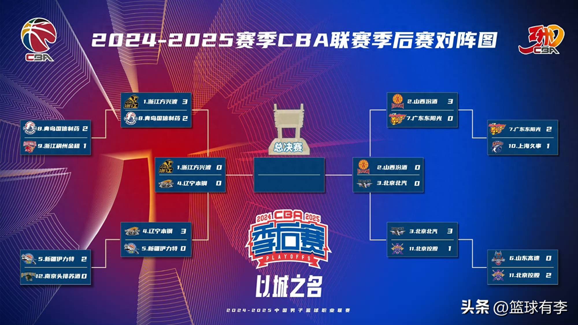 强队战胜弱队,提高胜率稳固排名 强队战胜弱队,提高胜率稳固排名