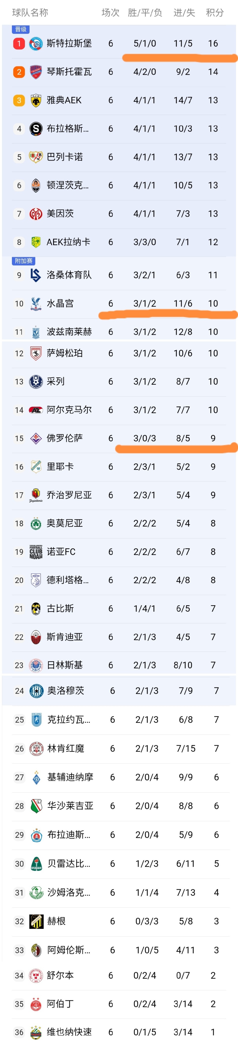 包含意大利篮球超级联赛季后赛第一轮结束，佛罗伦萨惊险取胜前进半决赛的词条